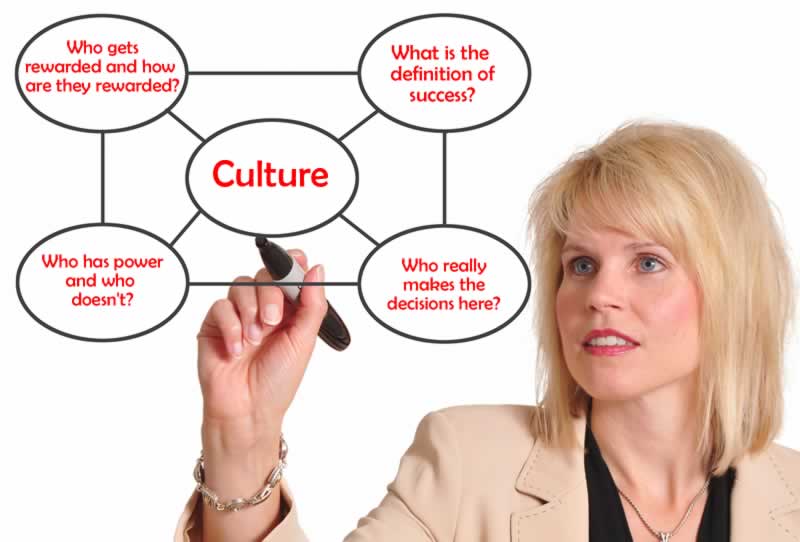 Organizational Culture Russell Consulting Inc